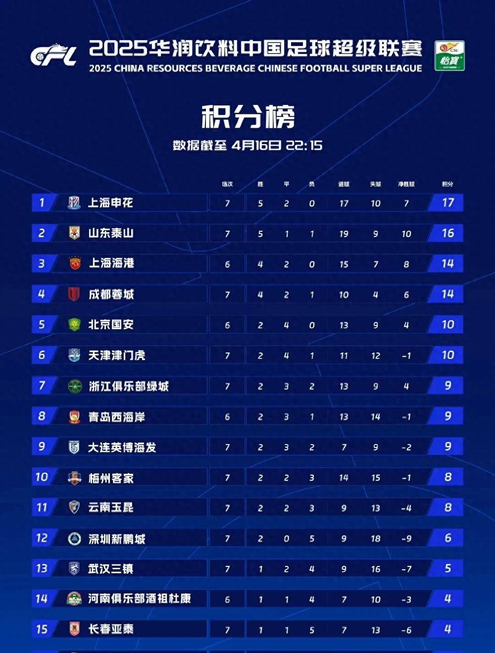 转折点！上海申花完成体检，法国杯窗口期攻防权衡，压力陡增，赛程密集仍需轮换的简单介绍